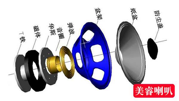 哪些喇叭配件對（duì）喇叭的音質效（xiào）果有影響-<i style='color:red'>專業（yè）喇（lǎ）叭（bā）生產廠家</i>