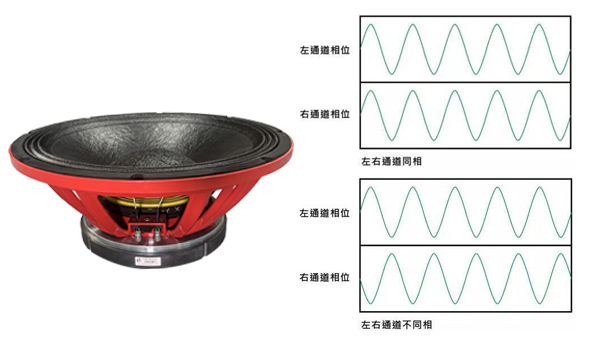 低音喇叭（bā）